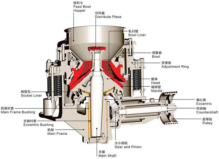   弹簧圆锥破碎机结构图