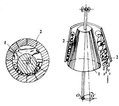 弹簧圆锥破碎机破物料示意图