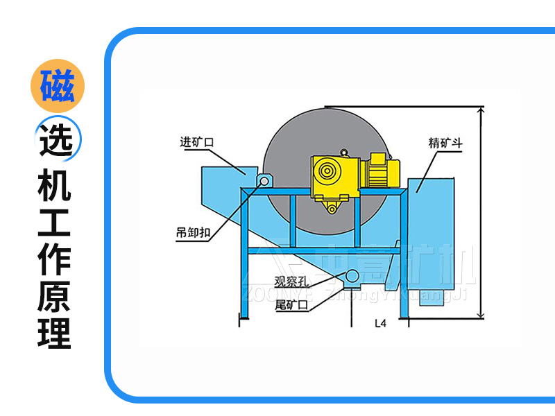 磁选机工作原理