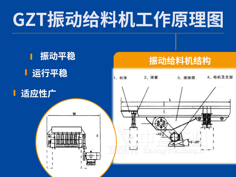  GZT系列振动给料机原理