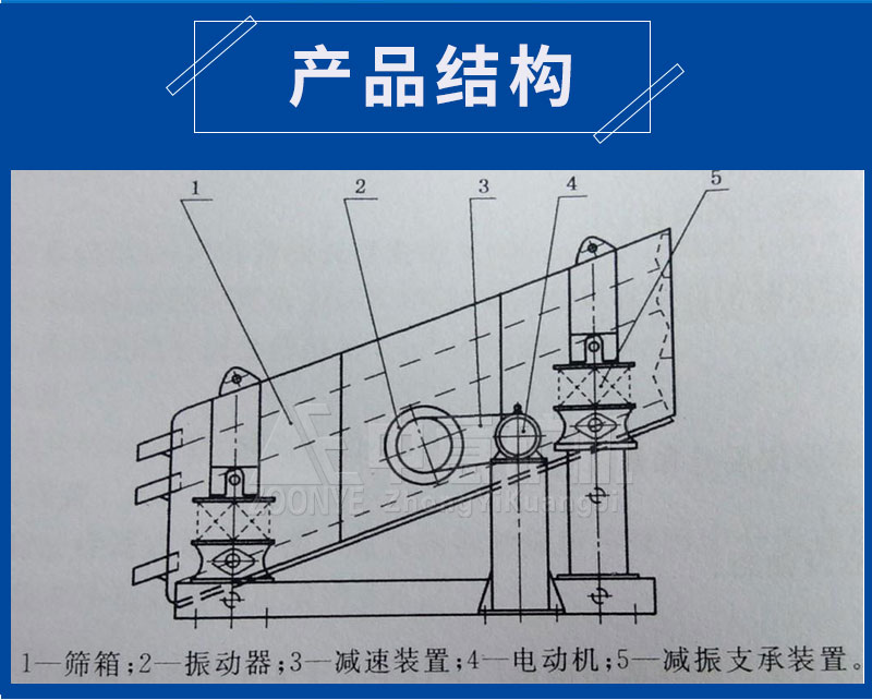 产品结构