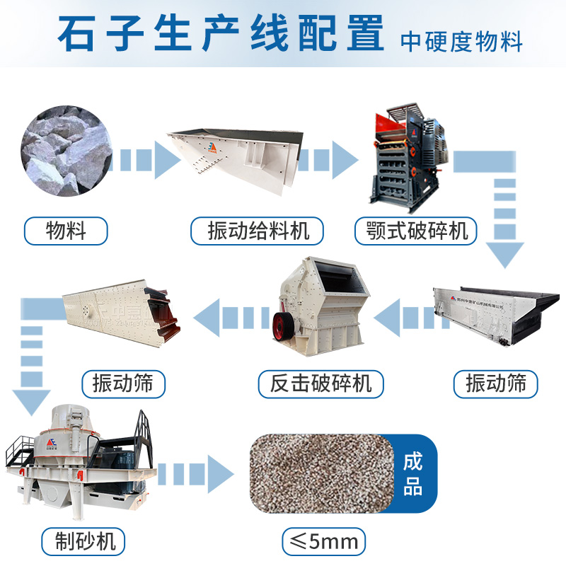 配置流程